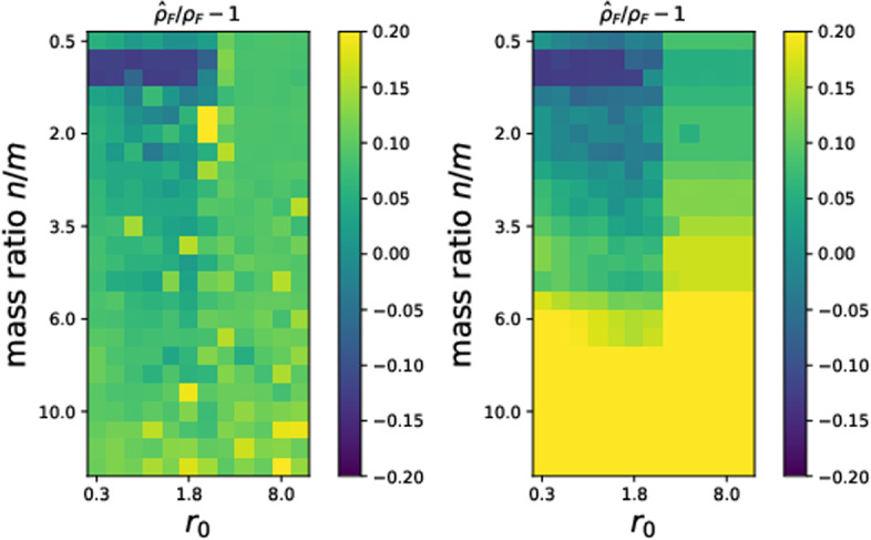 Computing the distance between unbalanced distributions: the flat metric.