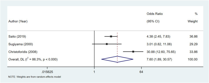 Comparison of Efficacy and Safety of Endoscopic Retrograde Cholangiopancreatography in Choledocholithiasis Patients at Different Age Groups: A Meta-Analysis.