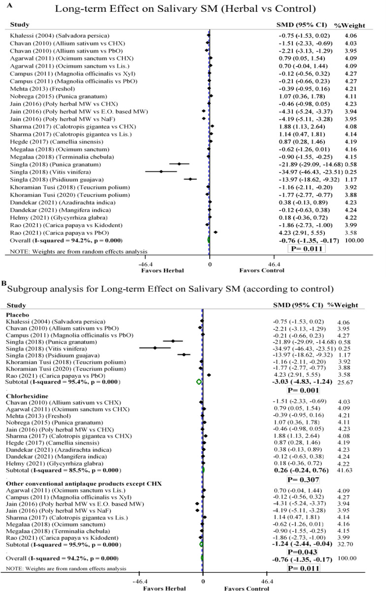 Antimicrobial effectiveness of aqueous and alcoholic herbal extracts on <i>Streptococcus mutans</i>: A systematic review and meta-analysis of randomized controlled trials.