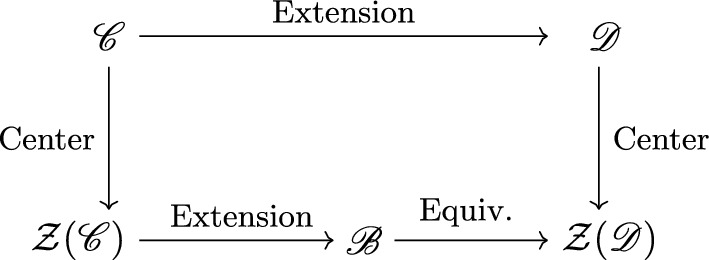 Fusion 3-Categories for Duality Defects