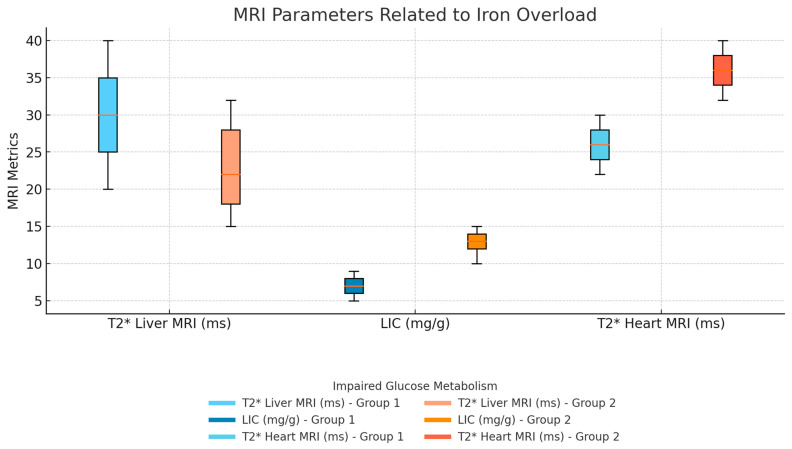 Risk Factors for Impaired Glucose Metabolism in Transfusion-Dependent Patients with β-Thalassemia: A Single-Center Retrospective Observational Study.