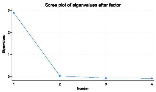 Valid and Reliable Attitude Scales for Measuring Clinician's Attitudes Towards Telehealth Assisted Sexual Assault Forensic Exams Using a Pre-Post Survey.