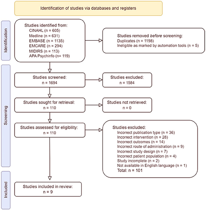 Virtually delivered lifestyle interventions for overweight and obese pregnant people: A systematic review.