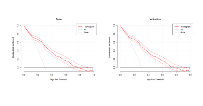 Development and validation of a machine learning-based prediction model for hepatorenal syndrome in liver cirrhosis patients using MIMIC-IV and eICU databases.