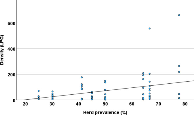 Prevalence and density of Elaphostrongylus rangiferi larvae in faecal samples of semi-domestic reindeer (Rangifer tarandus tarandus) in Norway 2013-16.