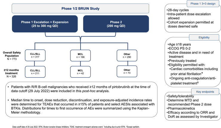 Safety of Extended Pirtobrutinib Exposure in Relapsed and/or Refractory B-Cell Malignancies.