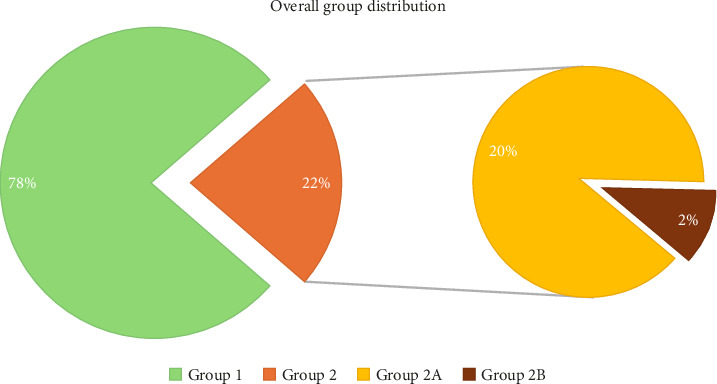 Impact of Weather and Holidays on Orthopedic Emergency Room Crowding, Fractures, and Polytraumas in a Third-Level Referral Trauma Center in Europe.
