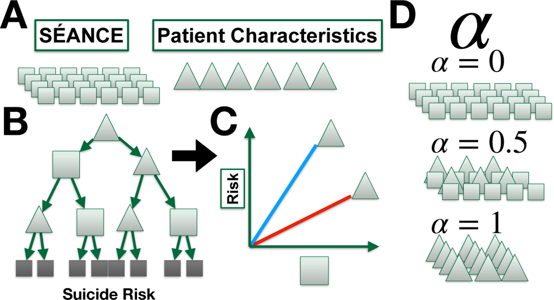 Investigating the Differential Impact of Psychosocial Factors by Patient Characteristics and Demographics on Veteran Suicide Risk Through Machine Learning Extraction of Cross-Modal Interactions.