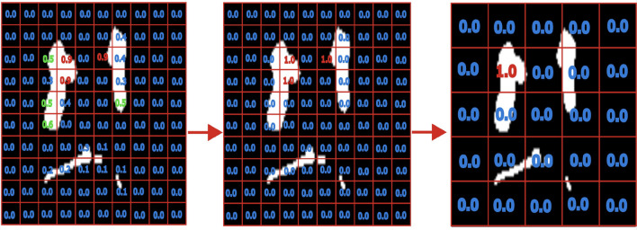Patch-Wise Deep Learning Method for Intracranial Stenosis and Aneurysm Detection-the Tromsø Study.