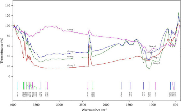 Effect of Manipulation Methods and Storage Environments on the Microstructural, Chemical, and Mechanical Properties of Calcium-Enriched Mixture Cement.