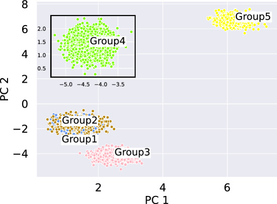 Computing the distance between unbalanced distributions: the flat metric.