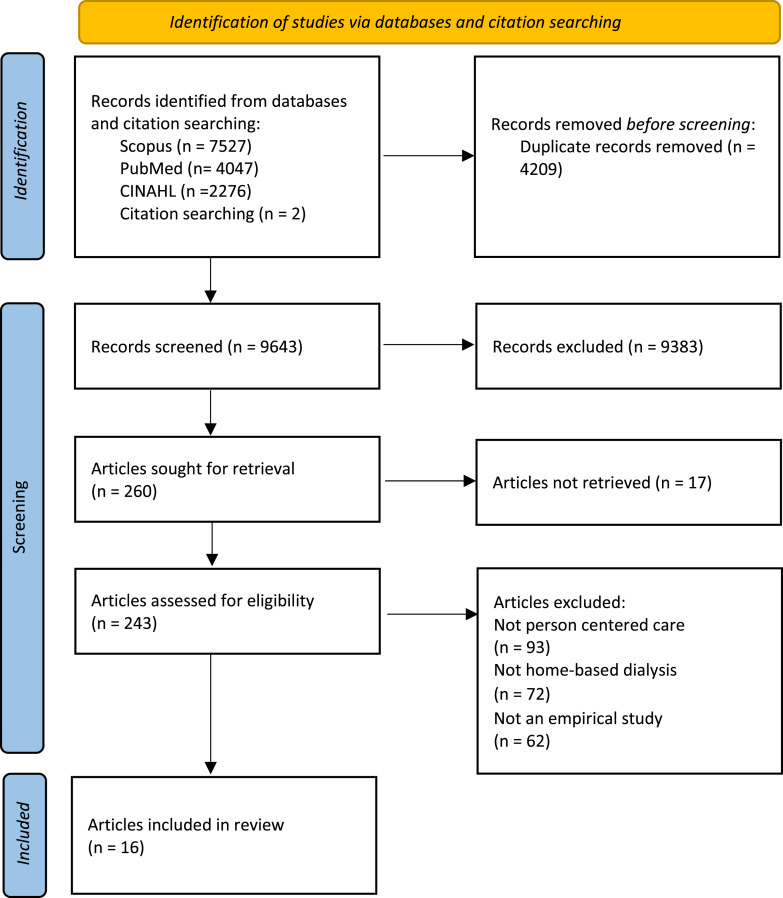 Home-Based Dialysis and Person-Centered Care: A Scoping Review.