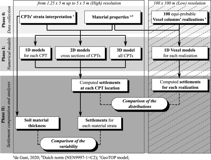 Lithological Heterogeneity and Its Impact on Soil Settlements at the Building Scale.