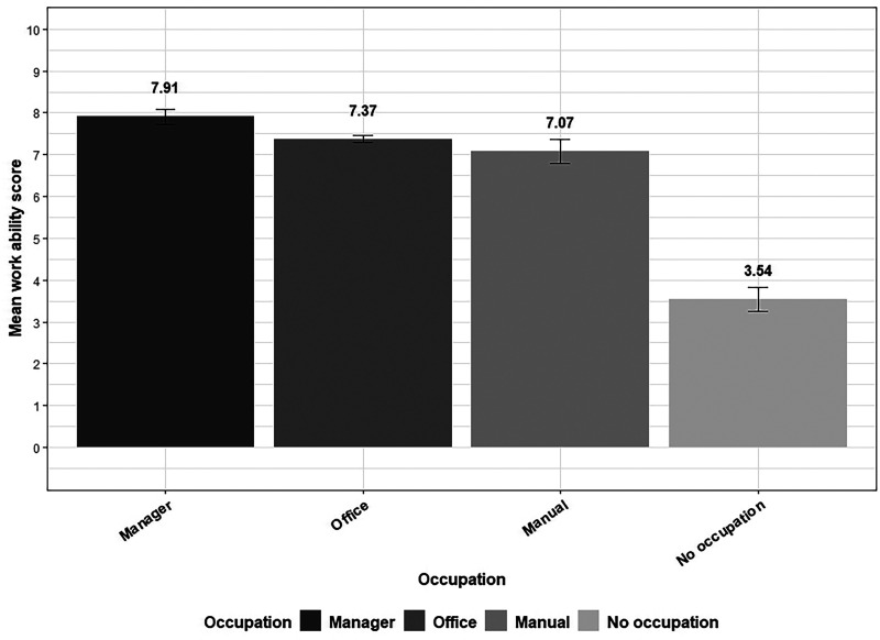 Factors associated with self-reported work ability among people with multiple sclerosis in Sweden.