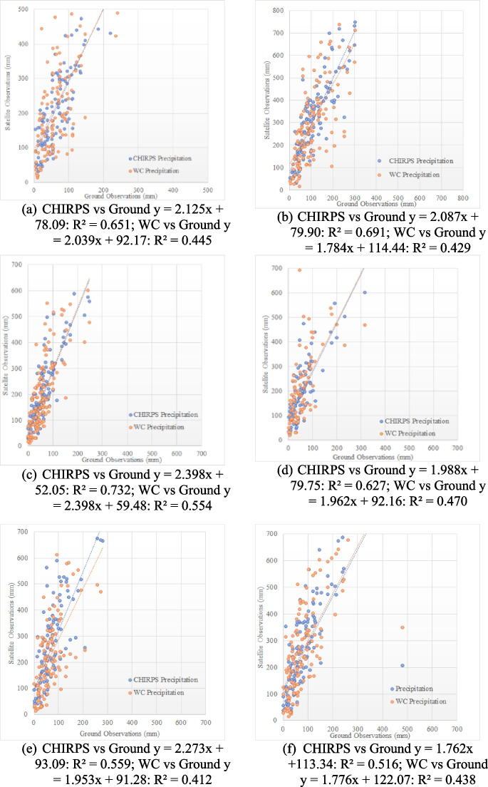 Assessing microclimatic influences in Colombo metropolitan area (CMA) amidst global climate change: a comprehensive study from 1980 to 2022