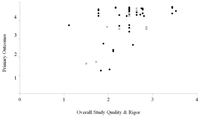 A Quantitative Systematic Literature Review of Combination Punishment Literature: Progress Over the Last Decade.