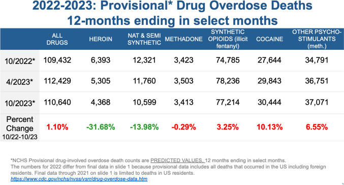 Groundbreaking Research from NIDA Addressing the Challenges of the Opioid Epidemic.