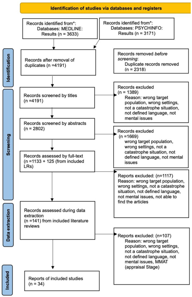 Family Physicians' Perceived Needs Regarding Their Mental Health and Wellbeing in Infectious Catastrophic Events: A Mixed Studies Literature Review.