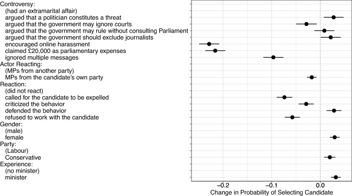 Countering Authoritarian Behavior in Democracies.