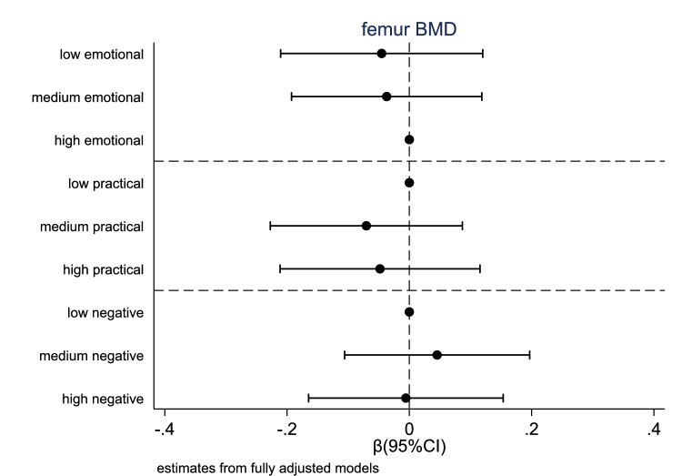 Abstract Image
