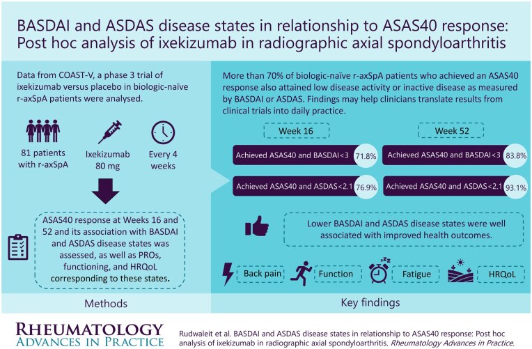 BASDAI and ASDAS disease states in relationship to ASAS40 response: post hoc analysis of ixekizumab in radiographic axial spondyloarthritis.