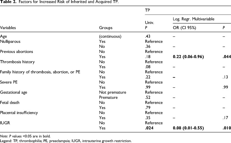 Predicting Thrombophilia in Preeclampsia: Is Universal Testing Necessary?