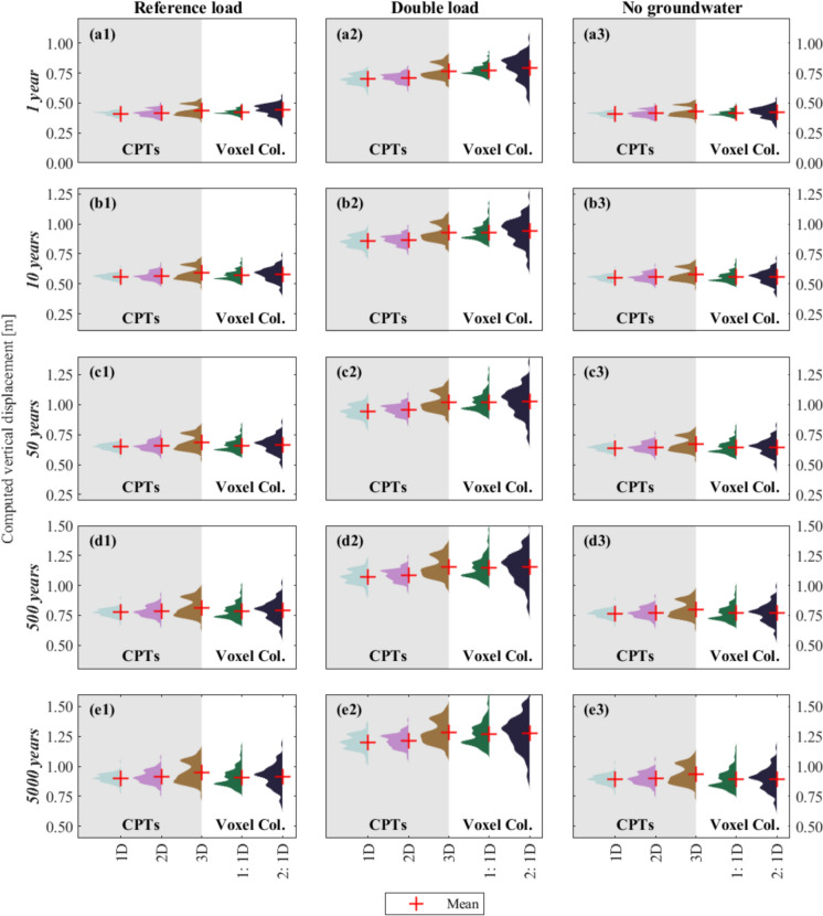 Lithological Heterogeneity and Its Impact on Soil Settlements at the Building Scale.