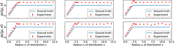 Computing the distance between unbalanced distributions: the flat metric.