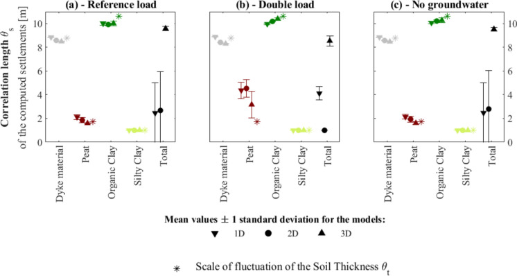 Lithological Heterogeneity and Its Impact on Soil Settlements at the Building Scale.