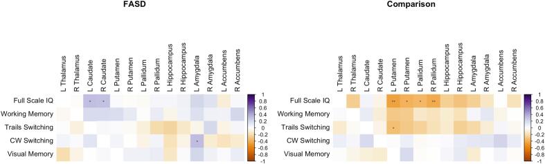 Normative modeling of brain MRI data identifies small subcortical volumes and associations with cognitive function in youth with fetal alcohol spectrum disorder (FASD)