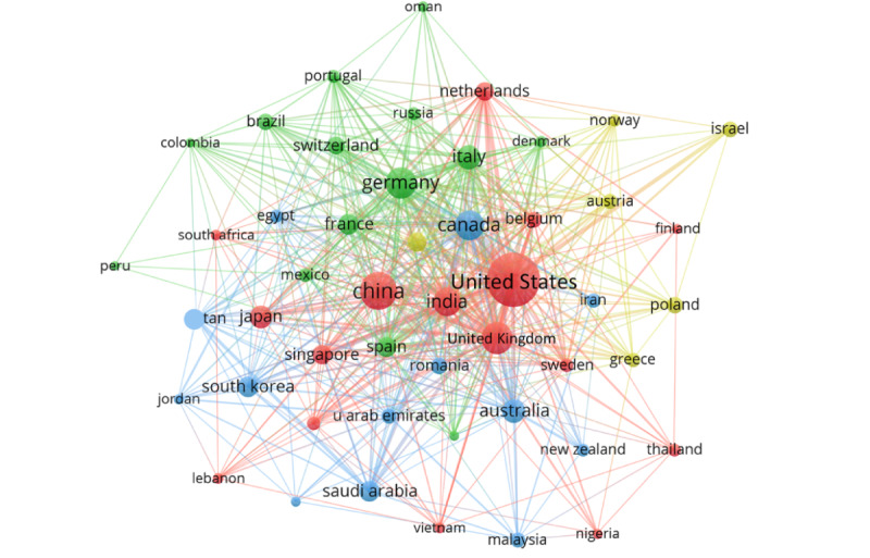 Evolution of Artificial Intelligence in Medical Education From 2000 to 2024: Bibliometric Analysis.