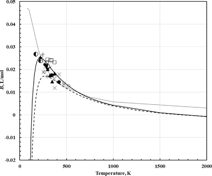 Reference Correlation of the Viscosity of Argon