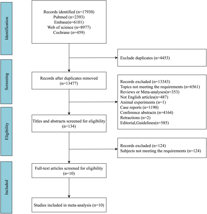 Comparison of Efficacy and Safety of Endoscopic Retrograde Cholangiopancreatography in Choledocholithiasis Patients at Different Age Groups: A Meta-Analysis.
