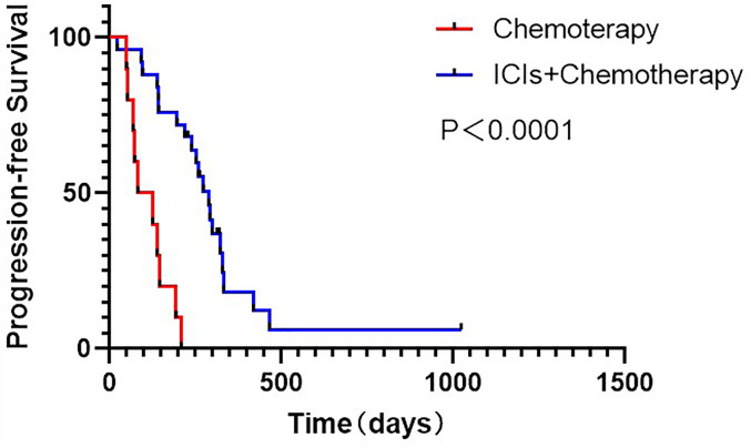 Retrospective Insights into the Clinicopathological Features and Treatment Outcomes of Thoracic SMARCA4-Deficient Tumors.