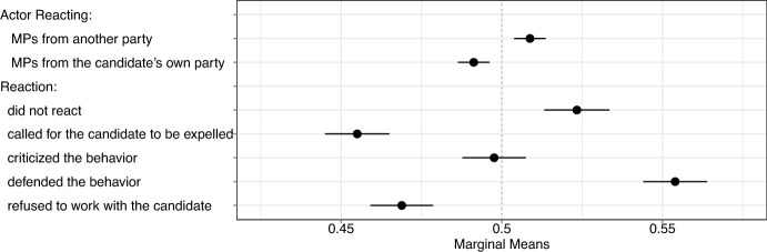 Countering Authoritarian Behavior in Democracies.