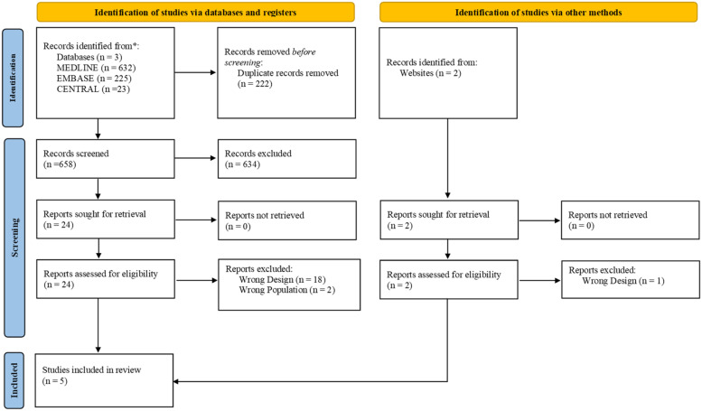 The use of methylene blue in adult patients with septic shock: a systematic review and meta-analysis