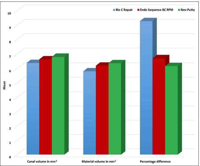 Micro-CT Analysis of Apical Plug Using Various Premixed Bio-ceramic Putties: An In Vitro Study.