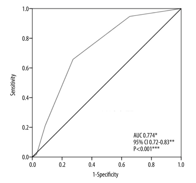 A New Routine Immunity Score (RIS2020) to Predict Severe Infection in Solid-Organ Transplant Recipients.