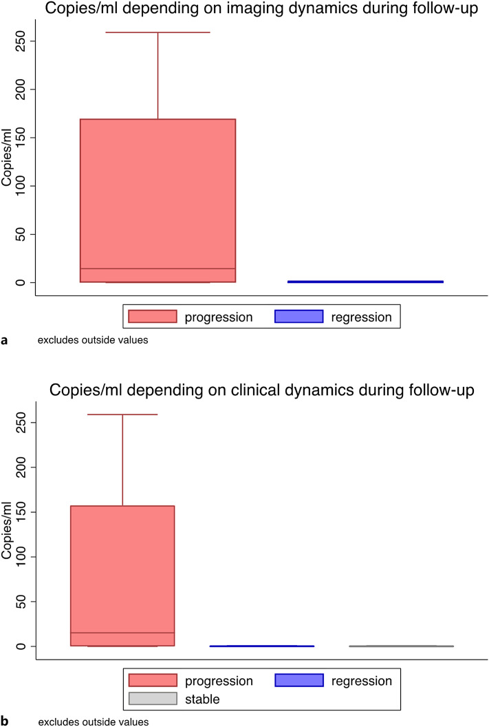 New Insights from Long-Term Clinical Use of Circulating Tumor DNA-Based Minimal Residual Disease Monitoring in Translocation-Associated Sarcomas.