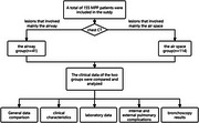 Clinical characteristics of <i>Mycoplasma pneumoniae</i> pneumonia with airway involvement in children.