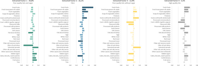 Abstract Image