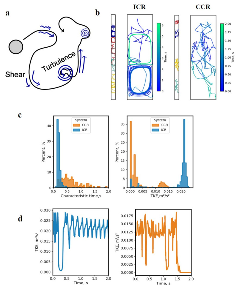 Uniform impact on individual megakaryocytes is essential for efficient in vitro platelet production.