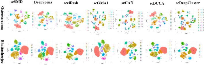 scSMD: a deep learning method for accurate clustering of single cells based on auto-encoder.