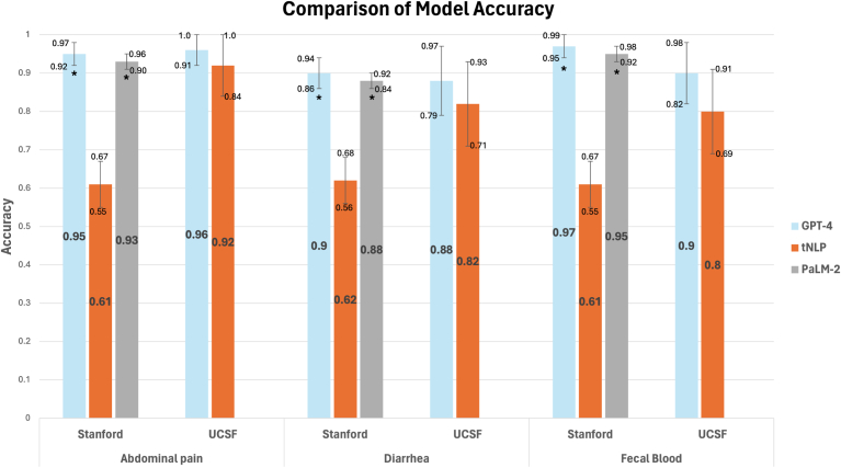 Large Language Models Outperform Traditional Natural Language Processing Methods in Extracting Patient-Reported Outcomes in Inflammatory Bowel Disease