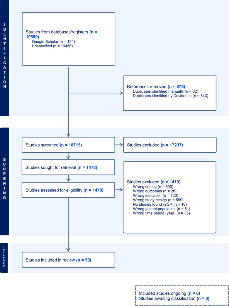 Optimal Strategies for Screening Common Birth Defects in Children of Low- and Middle-Income Countries: A Systematic Review.