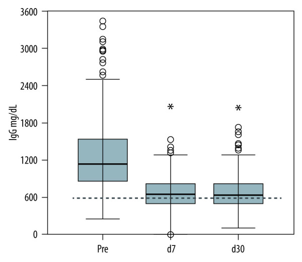 A New Routine Immunity Score (RIS2020) to Predict Severe Infection in Solid-Organ Transplant Recipients.
