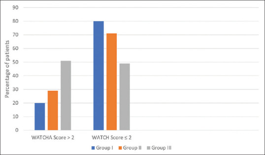 Comparison between dexmedetomidine and ketofol in the prevention of postoperative emergence delirium in pediatric patients undergoing orofacial cleft surgery: A randomized controlled trial.
