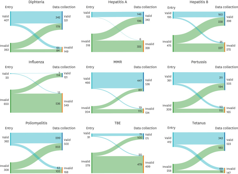 Vaccination status of elite athletes in the German Armed Forces: a retrospective descriptive overview.