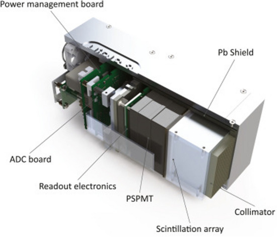 A review of state-of-the-art resolution improvement techniques in SPECT imaging.