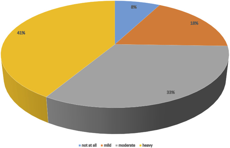 The Cancer Burden on Patients and Their Families in a Resource-Restricted Country: A Cross-Sectional Survey Study From Georgia.